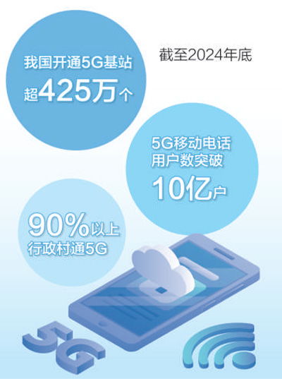 江蘇沭陽(yáng)縣拓展應(yīng)用場(chǎng)景,推動(dòng)產(chǎn)業(yè)發(fā)展 花木之鄉(xiāng)搭上5g快車(chē) 大數(shù)據(jù)觀察 數(shù)據(jù)里的增收故事