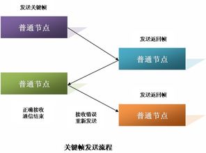 冷鏈系統(tǒng)的冷鏈系統(tǒng)概念