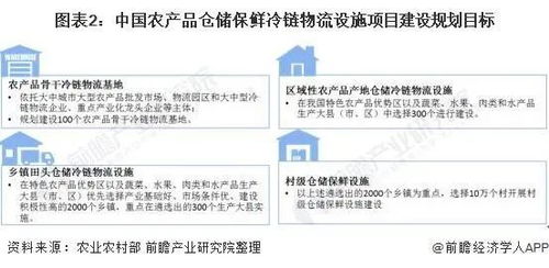 政策助推行業(yè)快速發(fā)展,2021年中國農產品冷鏈物流基礎設施建設現狀分析