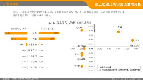 一季度電商銷售,液態(tài)奶 嬰幼兒及成人奶粉top10產(chǎn)品都是誰(shuí)
