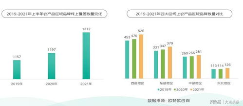 京東 地標農產品上行趨勢報告 地標生鮮農產成交額年均增41