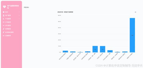 農產品銷售系統