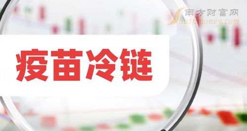 創(chuàng)業(yè)板疫苗冷鏈上市公司哪家強 市值排名來了