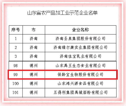 保齡寶榮獲山東省農產品加工業(yè)示范企業(yè)稱號，推動初級農產品網上銷售新突破