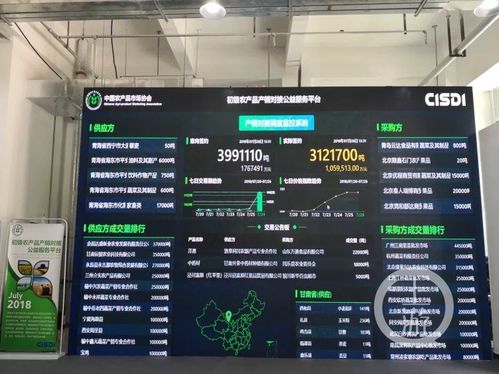 公益平臺助力鄉(xiāng)村振興 全國初級農(nóng)產(chǎn)品產(chǎn)銷對接平臺落戶重慶